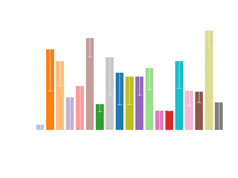Archetype Win Percentages